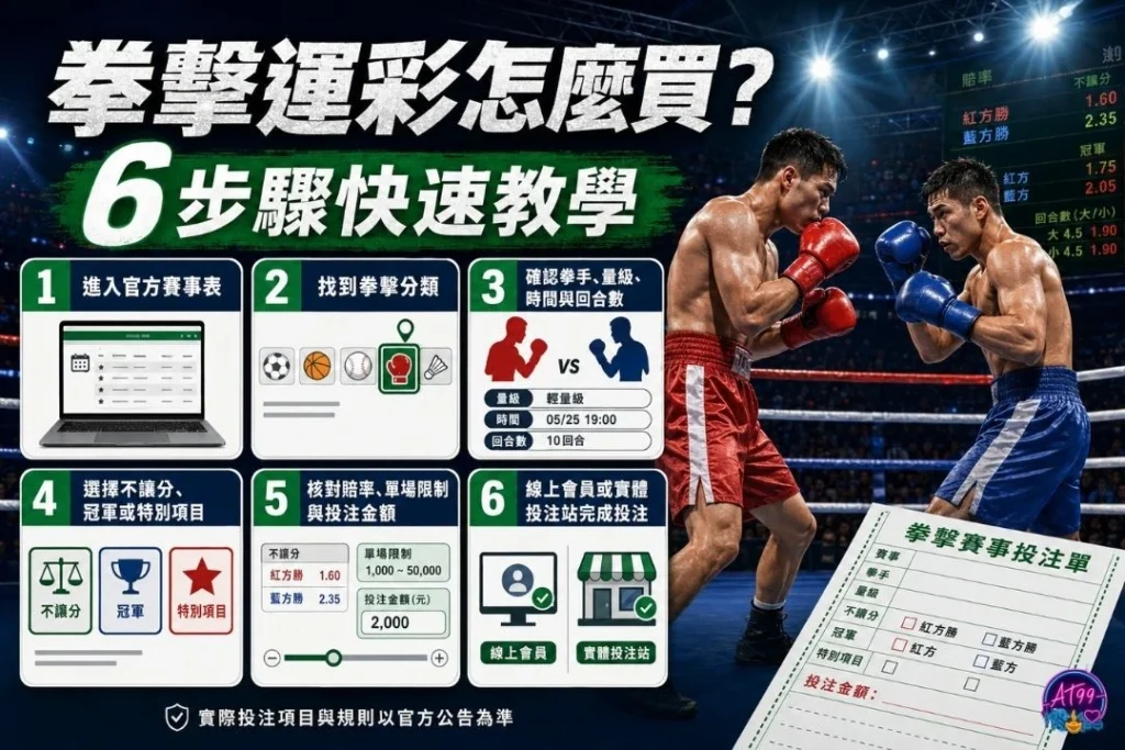 拳擊運彩怎麼買6步驟教學圖表，解析選擇平台、登入會員、挑選拳擊賽事、選擇玩法賠率與確認劃單投注。