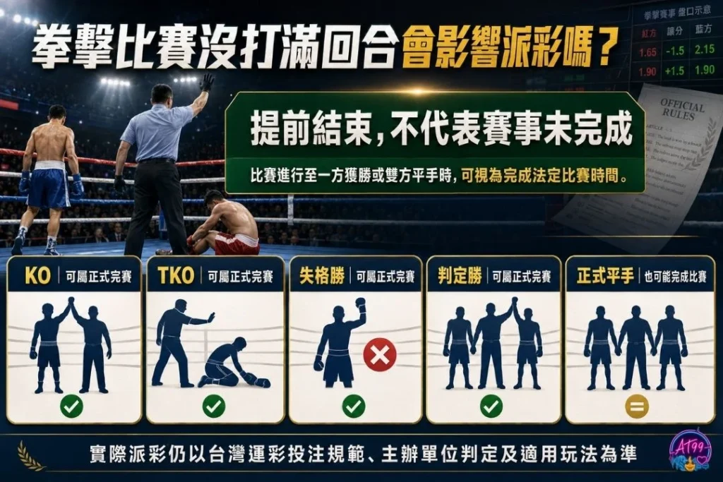 拳擊比賽沒打滿回合運彩怎麼算圖表，解析KO、TKO、裁定勝判定與拳擊KO投注派彩規則。