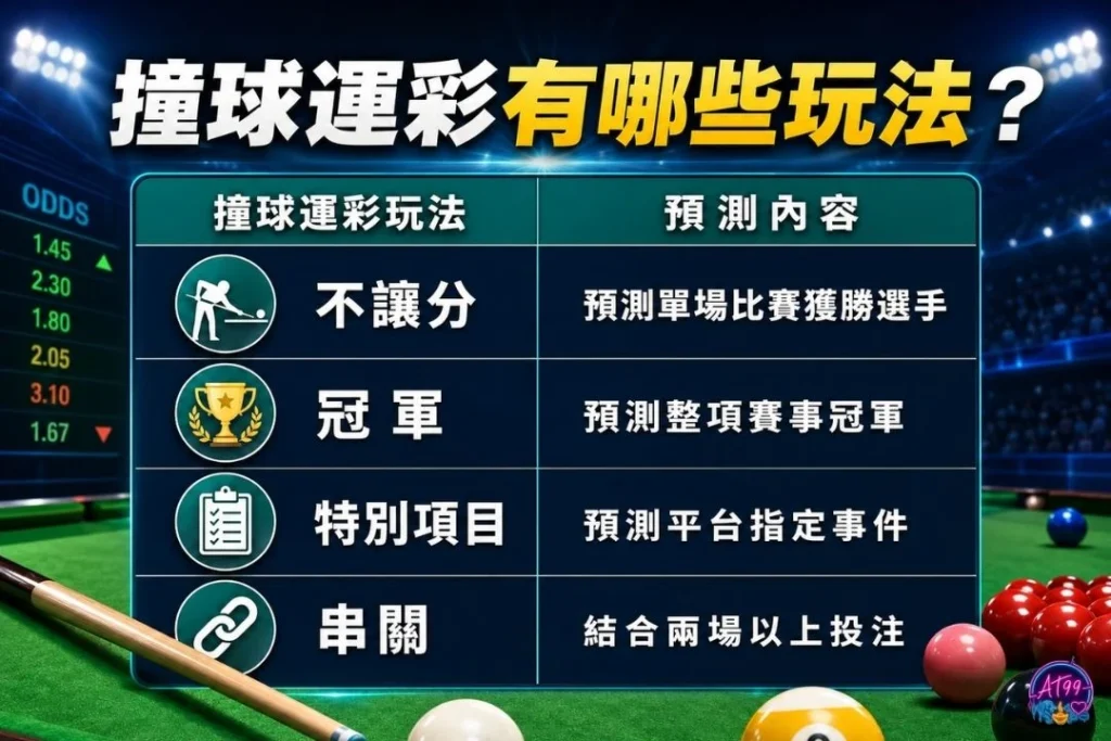 撞球運彩玩法比較圖表，解析不讓分、冠軍、輪次過關與單盤勝負等四大熱門運彩玩法。