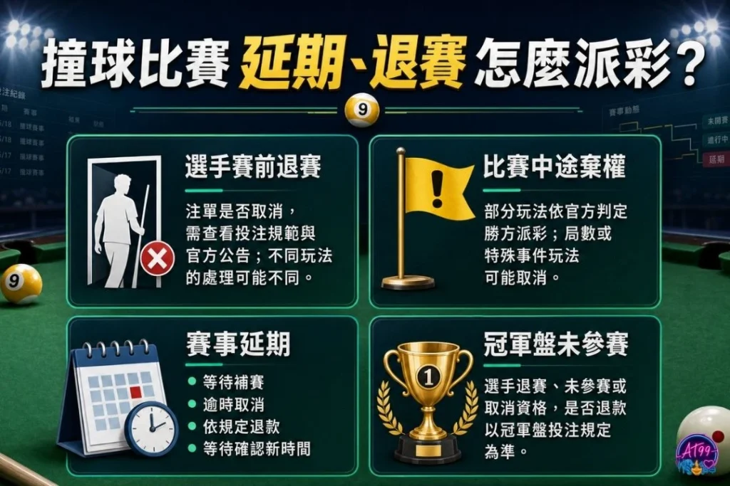 撞球比賽延期退賽退彩規則圖表，解析選手退賽取消、比賽中途棄權、賽程延期與退還本金機制。