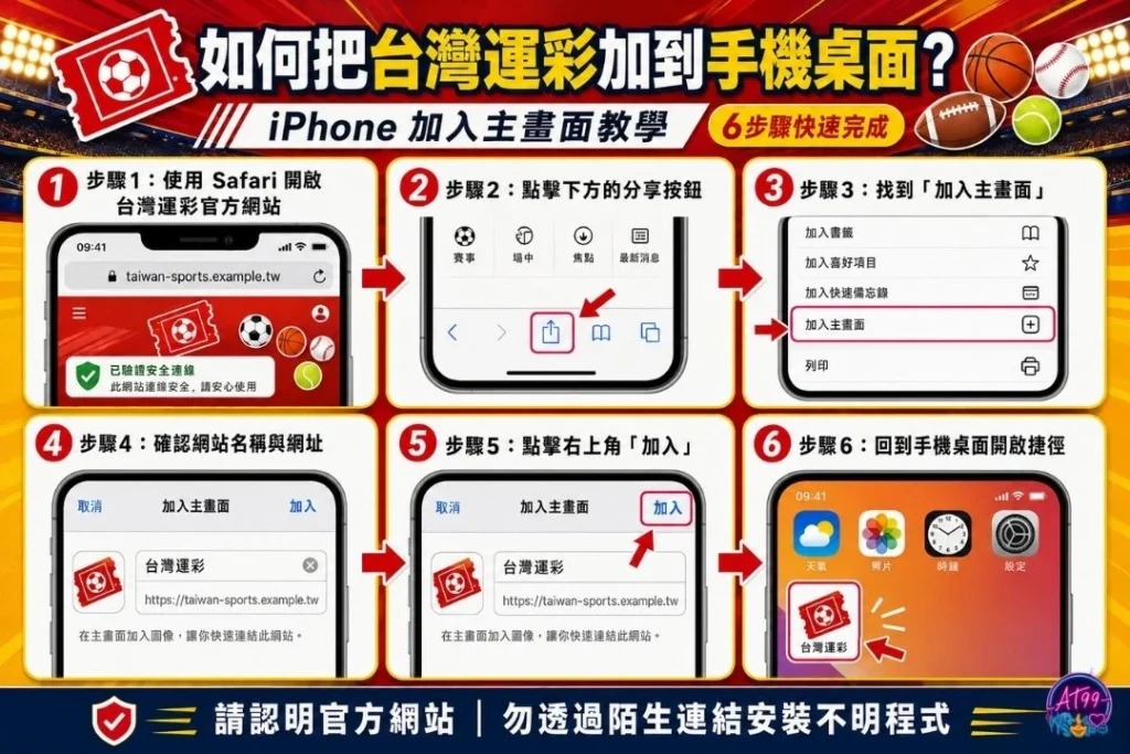 iPhone將台灣運彩加到手機桌面捷徑教學,指導運彩app iOS用戶透過Safari設定主畫面圖示。